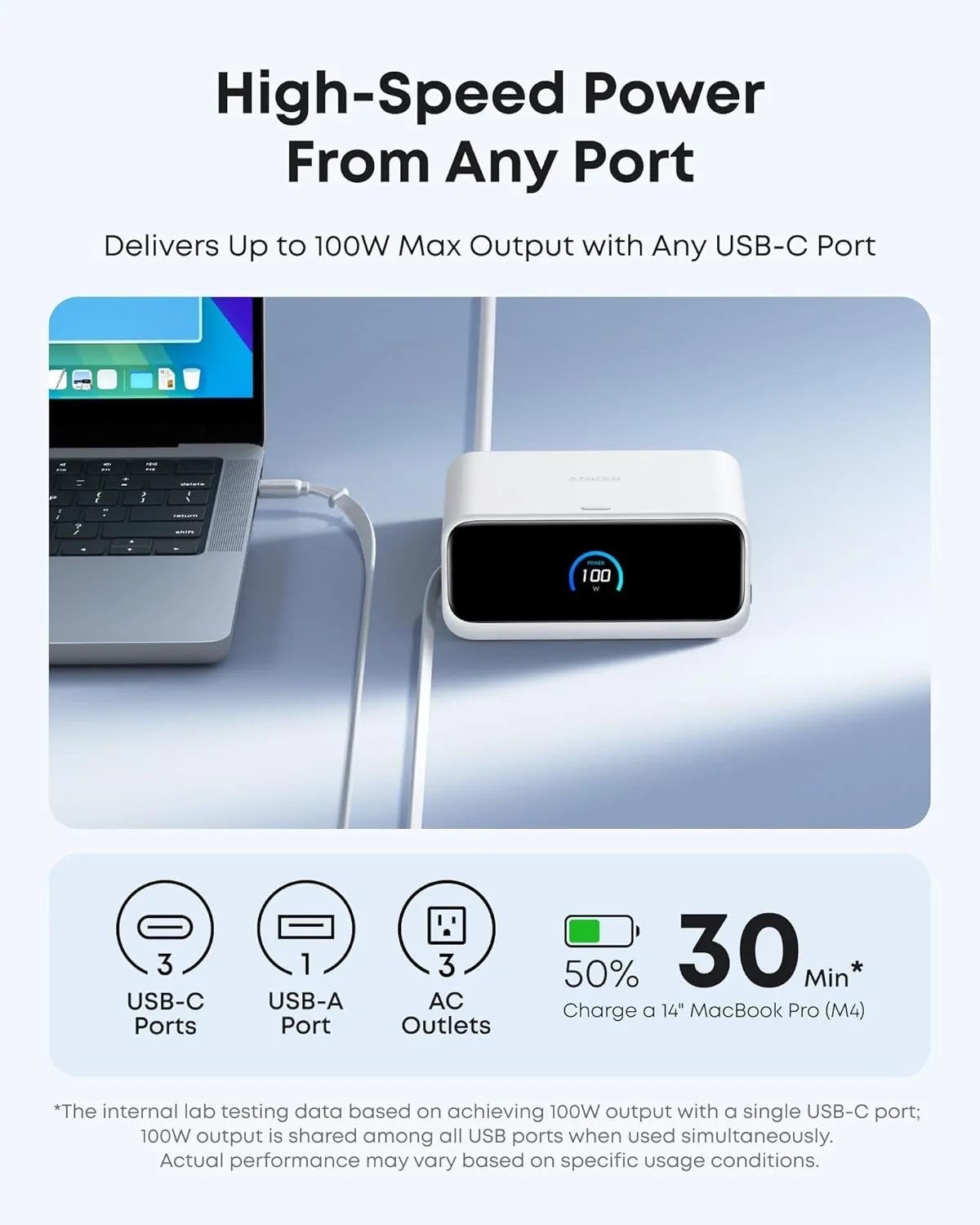 شارژر رومیزی 100 وات انکر مدل A91C8